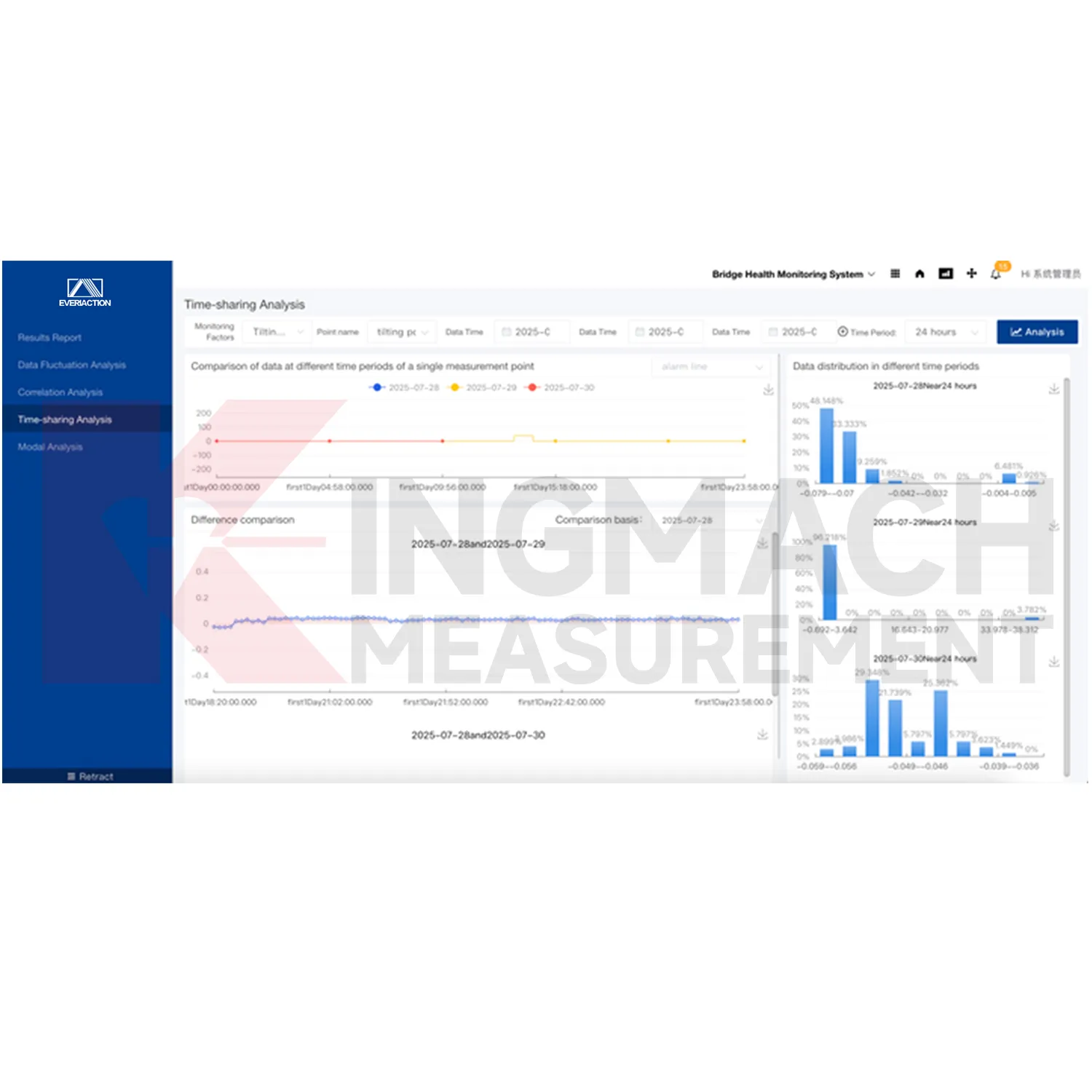 แพลตฟอร์มซอฟต์แวร์ระบบการตรวจสอบ