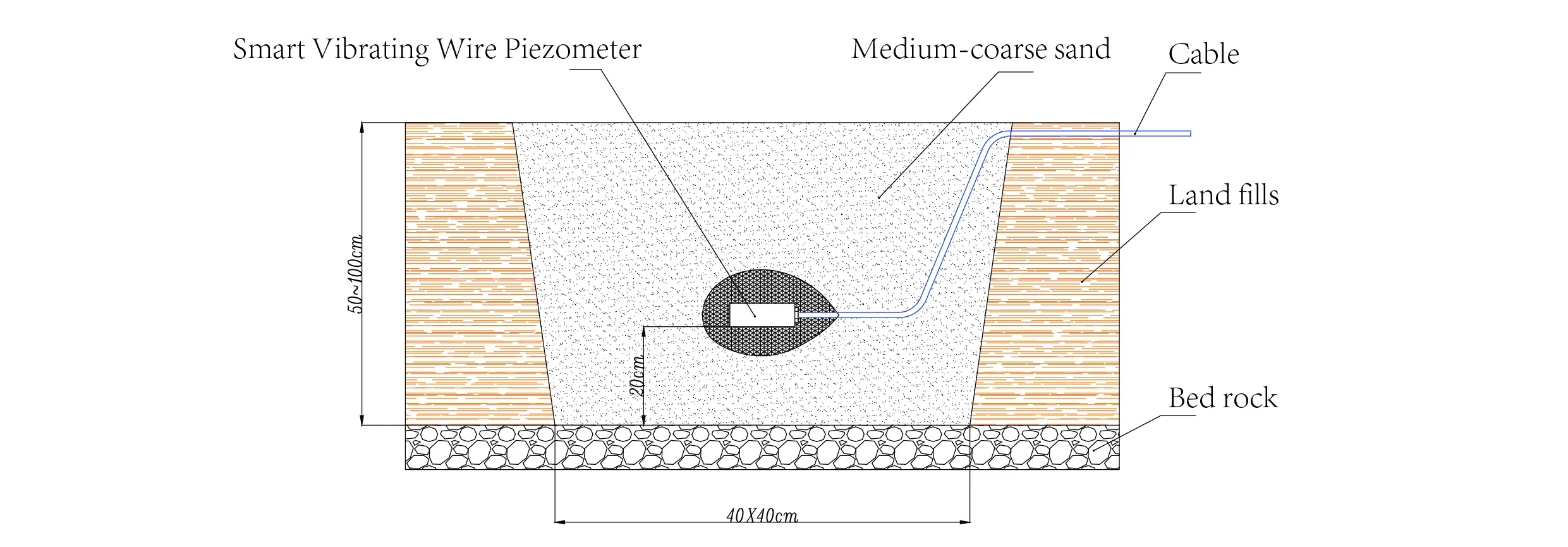Piezometer แบบลวดสั่นอัจฉริยะSmart Piezometers (VW) JMZX-55XXHAT image 10