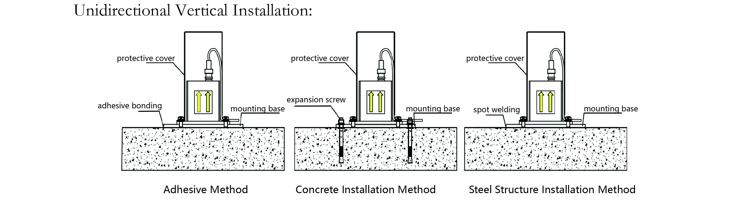 มาตรวัดความเร่ง (แกนเดียว) JMCZ-2081 ภาพที่ 7