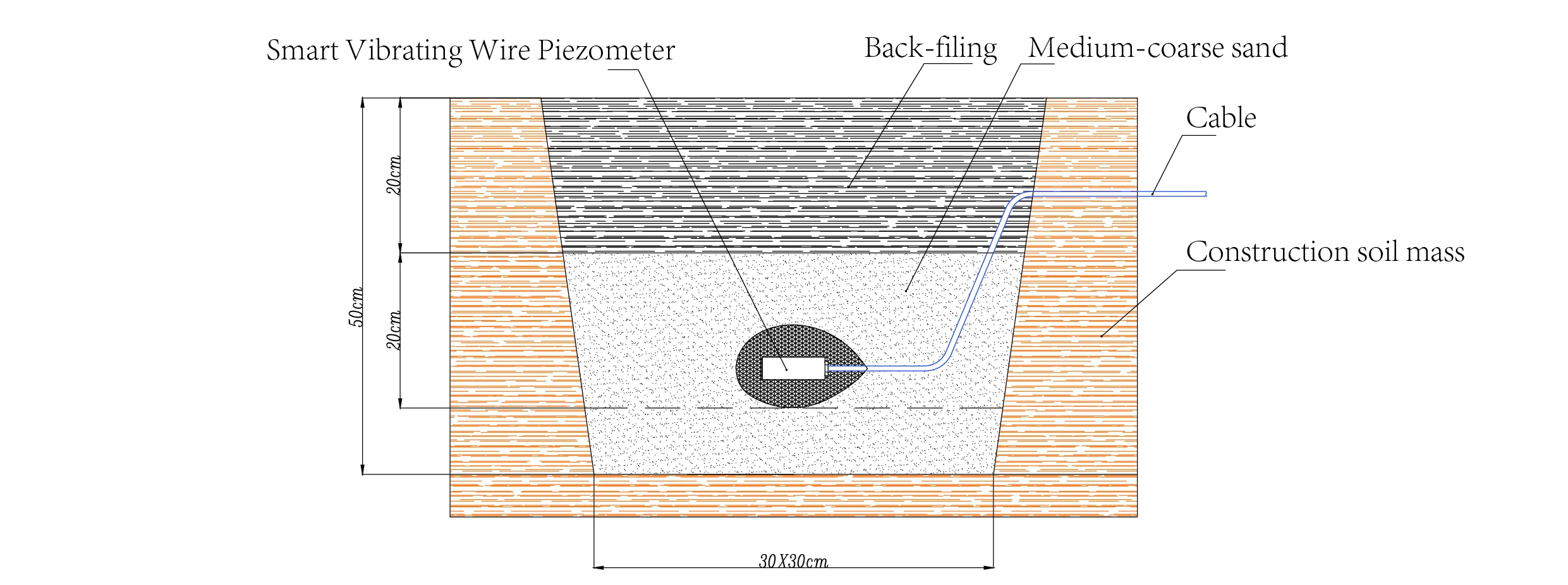 Piezometer แบบลวดสั่นอัจฉริยะSmart Piezometers (VW) JMZX-55XXHAT image 11