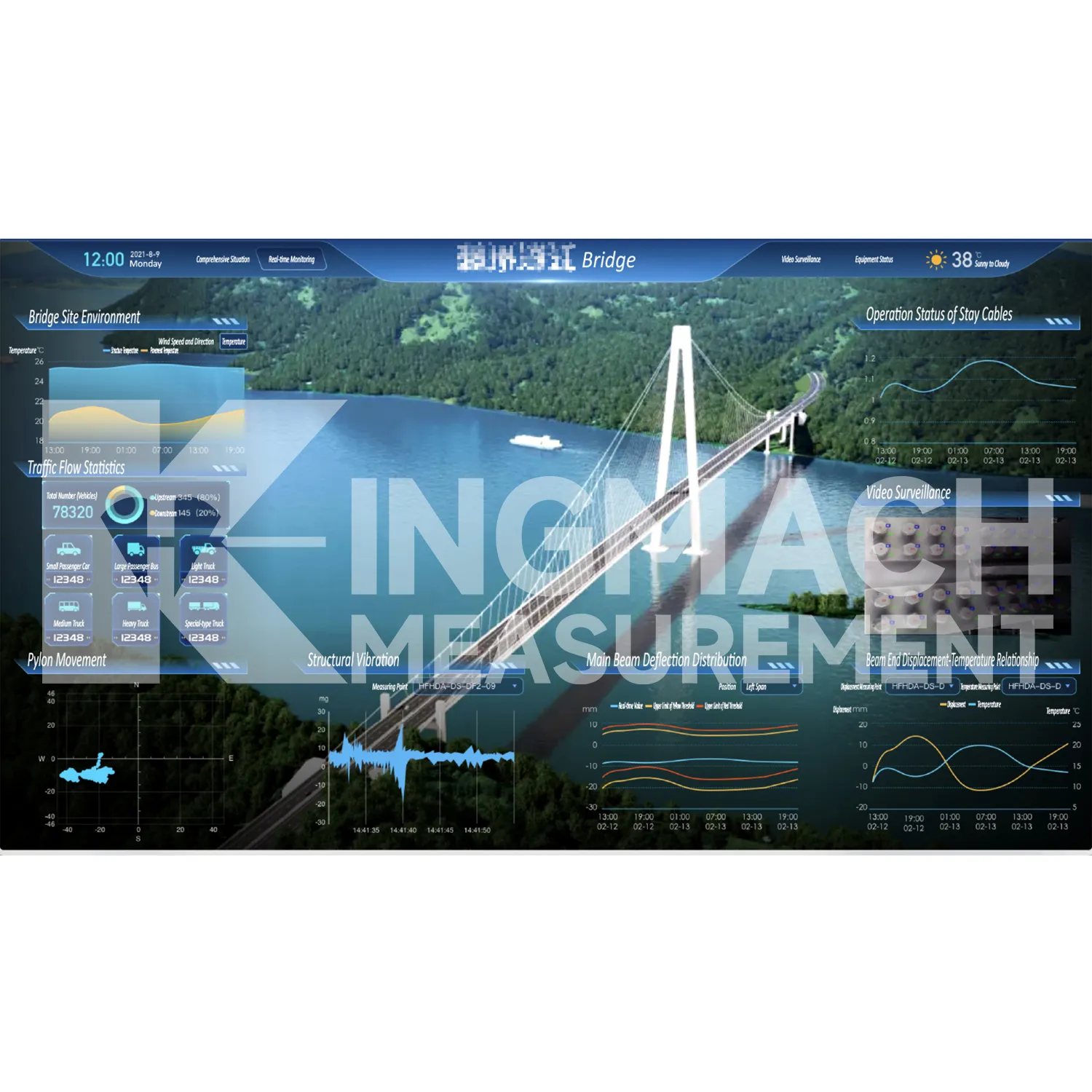 ภาพที่ 5 แพลตฟอร์มซอฟต์แวร์ระบบการตรวจสอบ