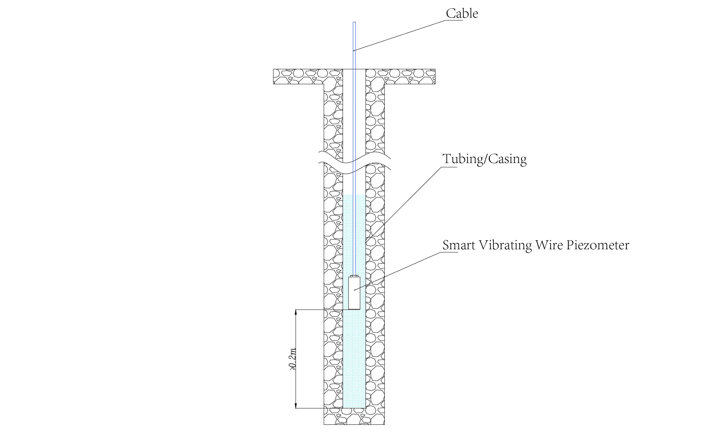 Piezometer แบบลวดสั่นอัจฉริยะSmart Piezometers (VW) JMZX-55XXHAT image 14