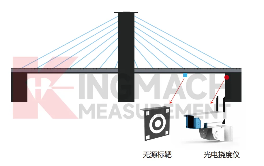 จอภาพโก่งตัวด้วยแสง JMGD-93XX image 6
