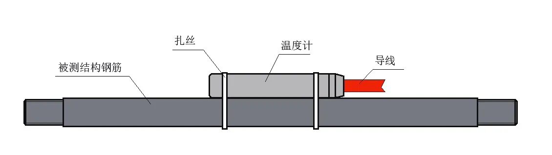 เซ็นเซอร์วัดอุณหภูมิแบบต้านทาน JMT-36C รูปภาพ 6