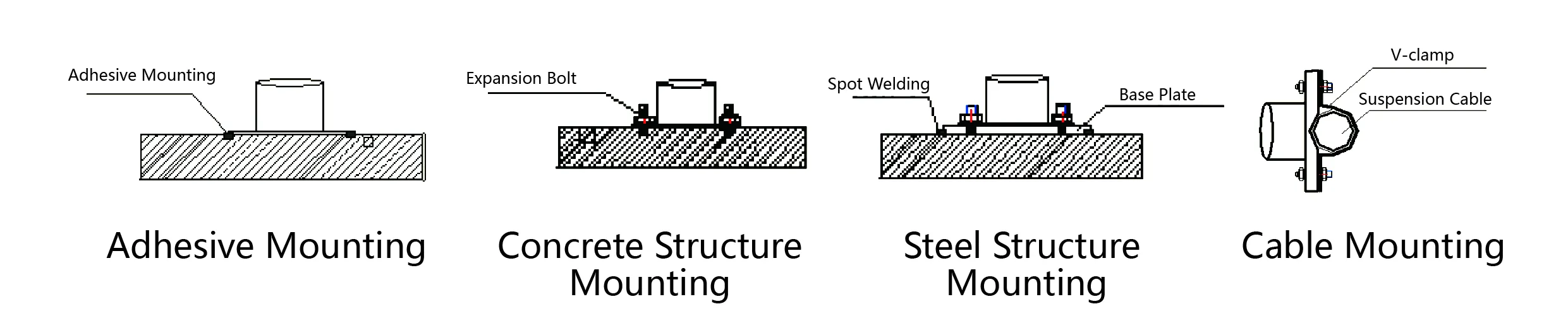 มาตรความเร่ง (แกนสามแกน) JMCZ-2093AD、W รูปภาพ 6