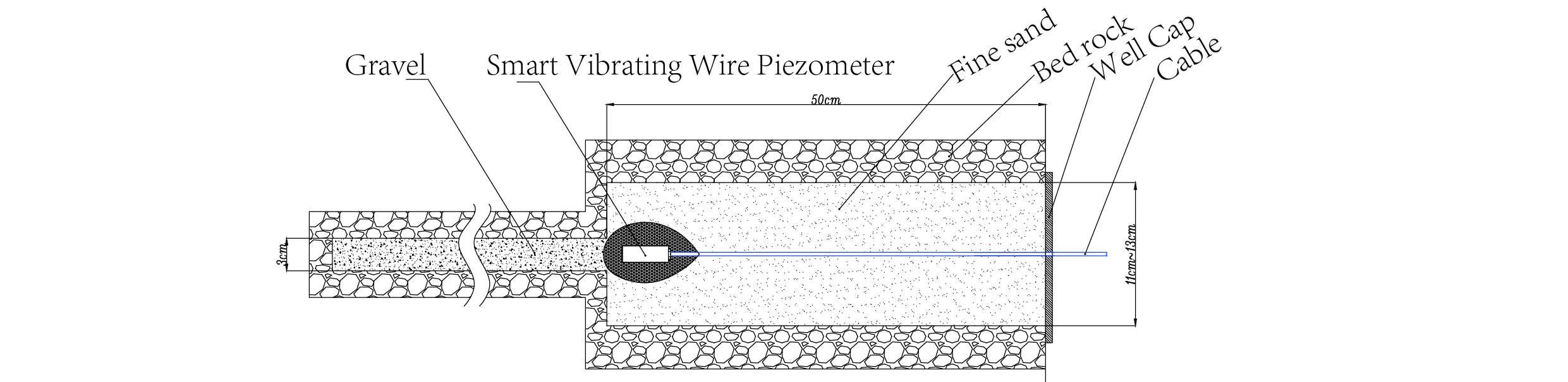 Piezometer แบบลวดสั่นอัจฉริยะSmart Piezometers (VW) JMZX-55XXHAT image 7