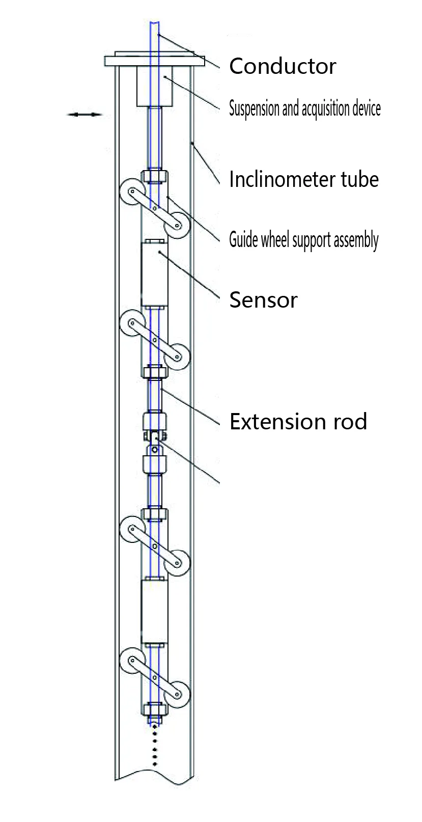 รูปภาพ 7. ระบบ Inclinometer ในตำแหน่งแนวตั้ง JMQJ-7915ATS