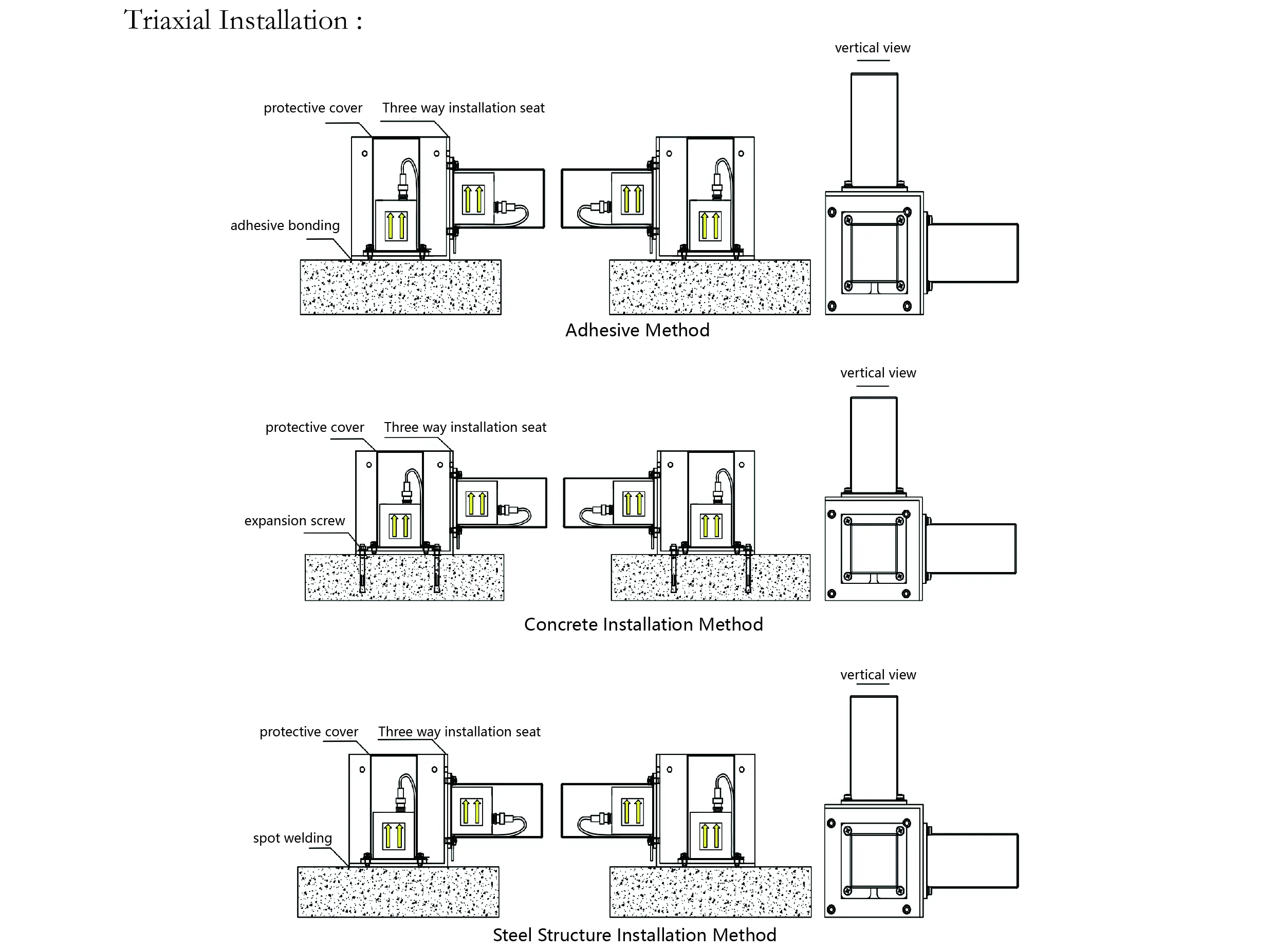 มาตรวัดความเร่ง (แกนเดียว) JMCZ-2081 รูปภาพ 9
