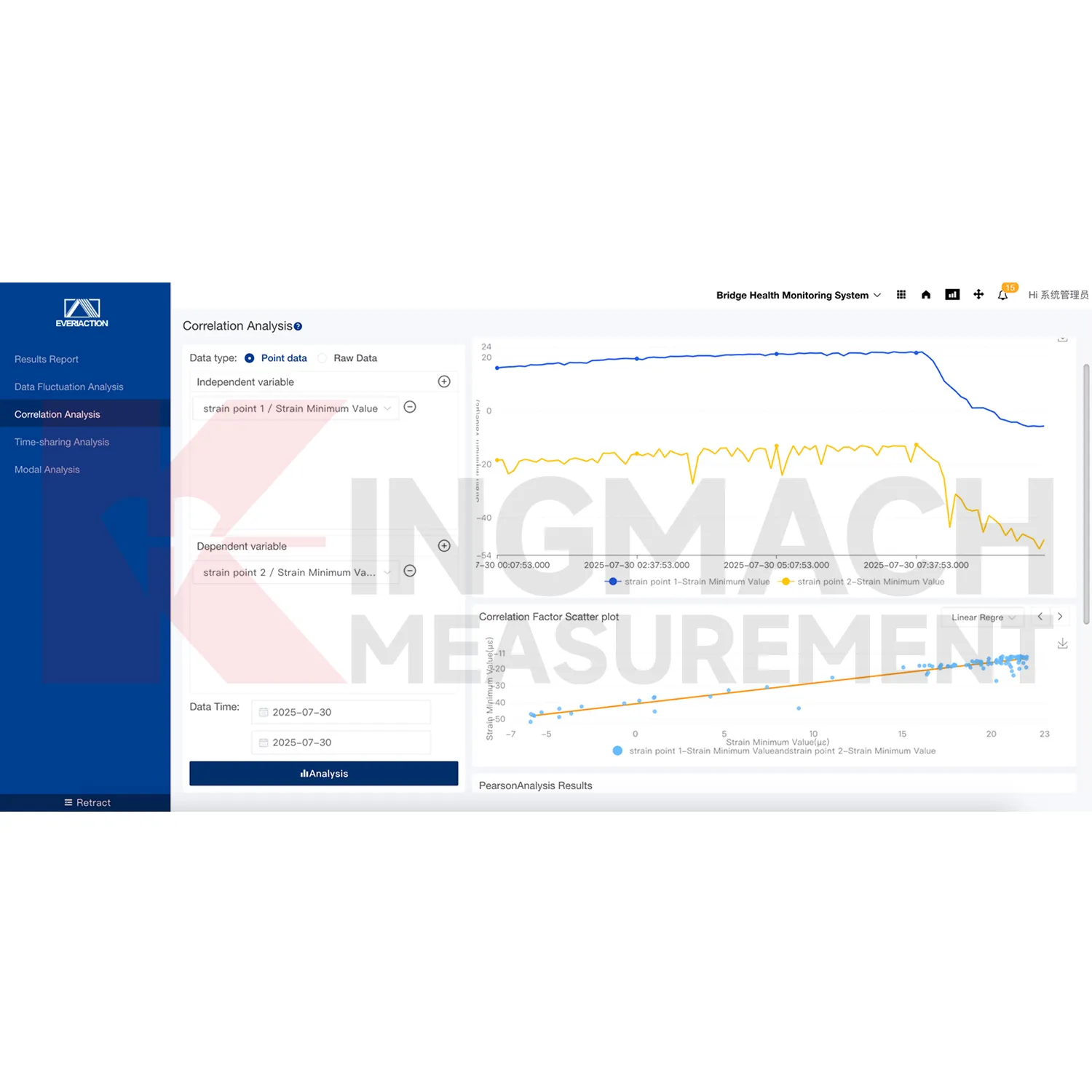 ภาพที่ 3 แพลตฟอร์มซอฟต์แวร์ระบบการตรวจสอบ