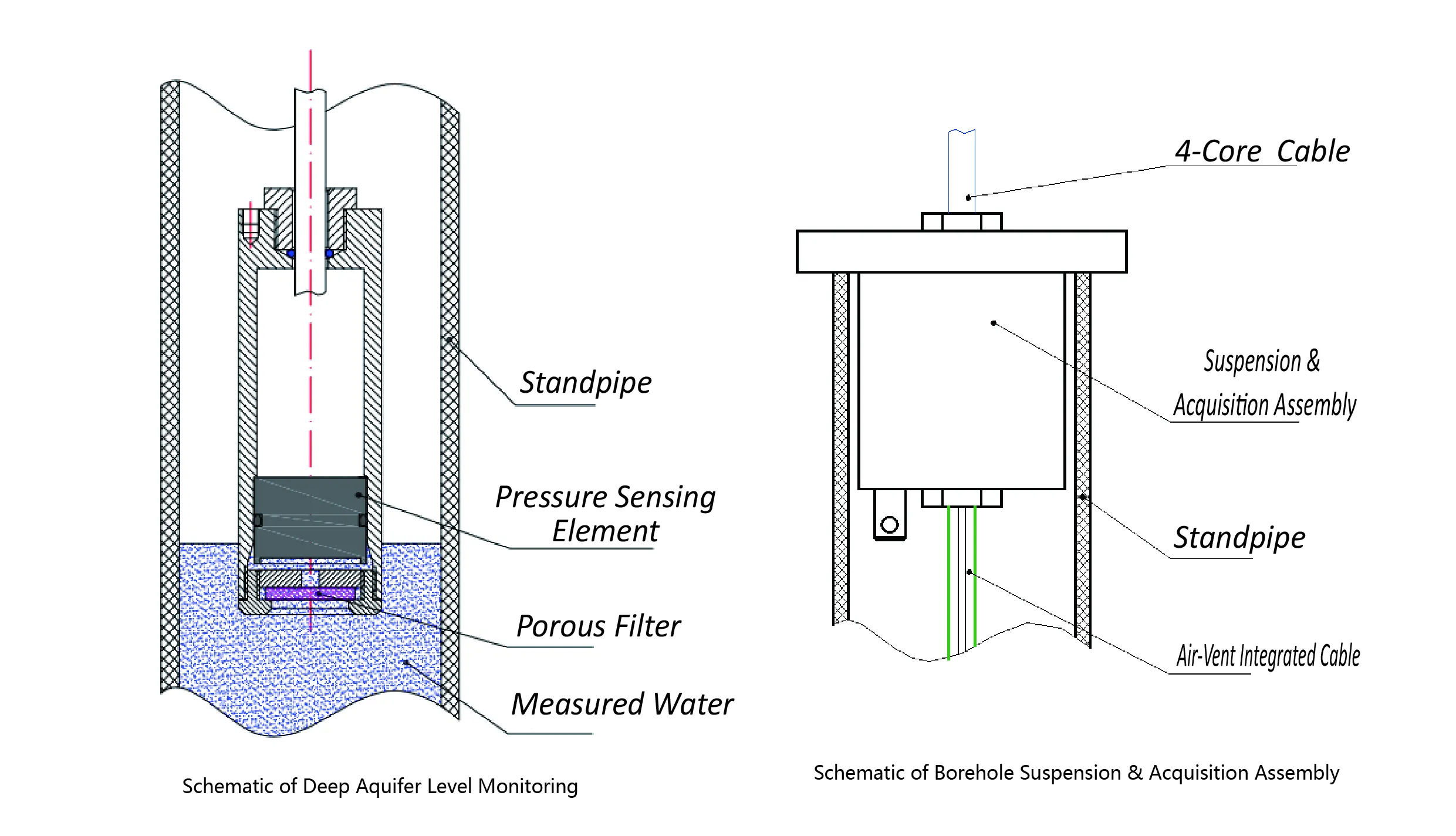 มิเตอร์วัดระดับน้ำแบบ Differential Pressure แบบช่วงกว้างในตัว JMYC-67XXAWL image 7