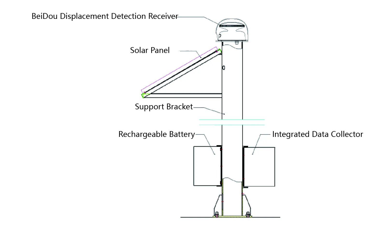 GNSS JMBD-1050 รูปภาพ 7