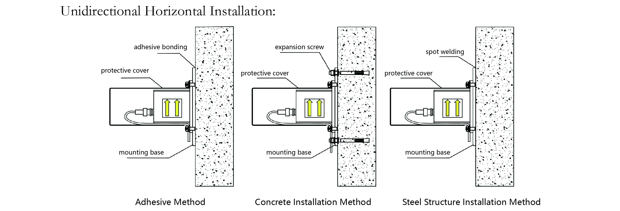มาตรวัดความเร่ง (แกนเดียว) JMCZ-2081 รูปภาพ 8