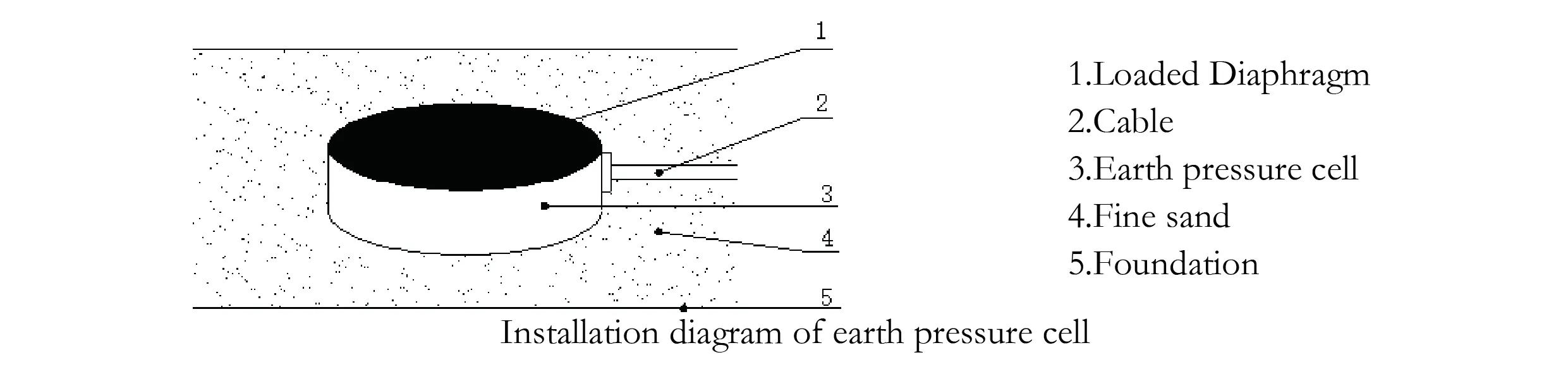 เซลล์แรงดันดินขนาดใหญ่ (VW & ประเภทสมาร์ท) JMZX-51XXAT/ ATM image 7